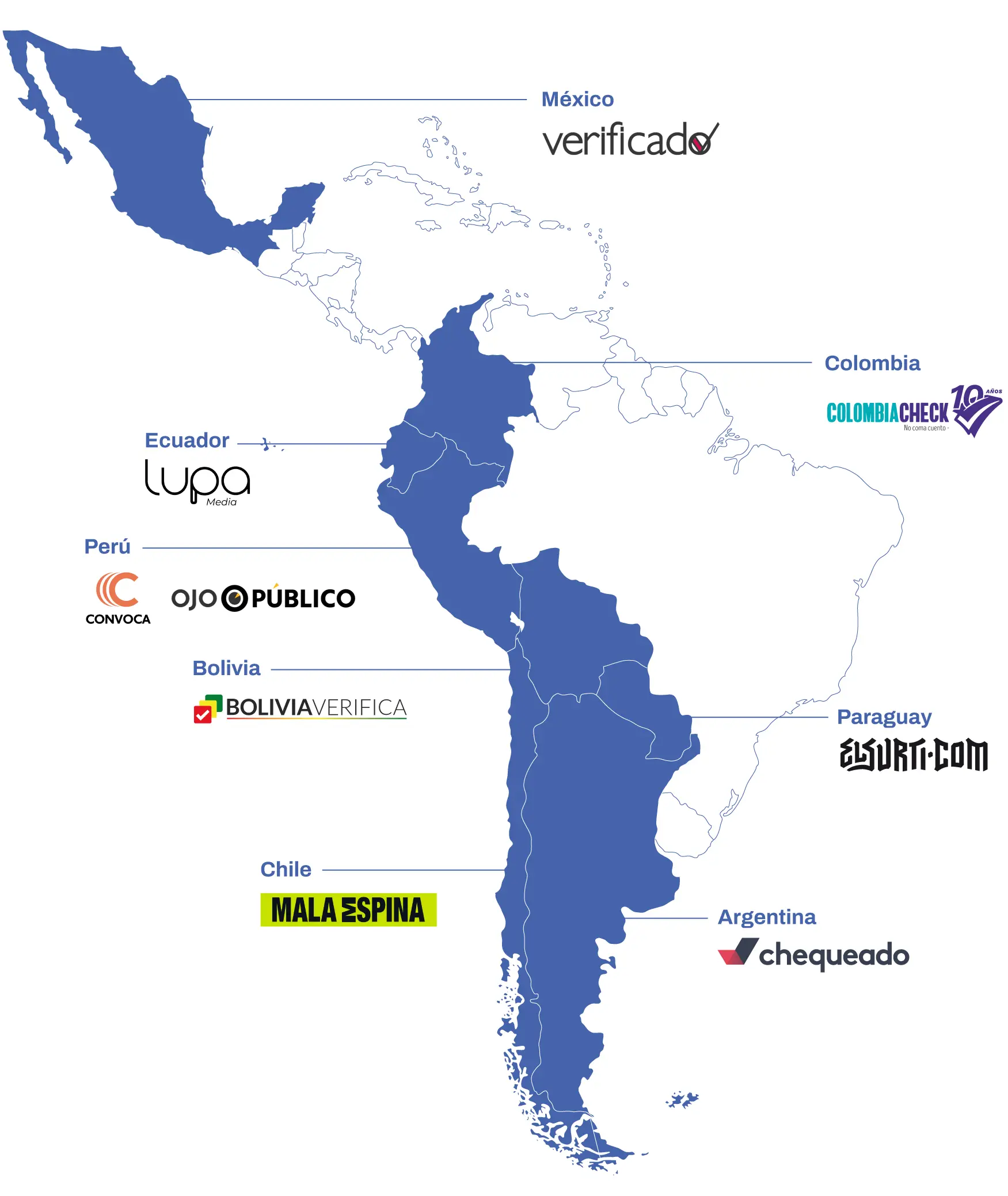 Organizaciones Red de Formadores